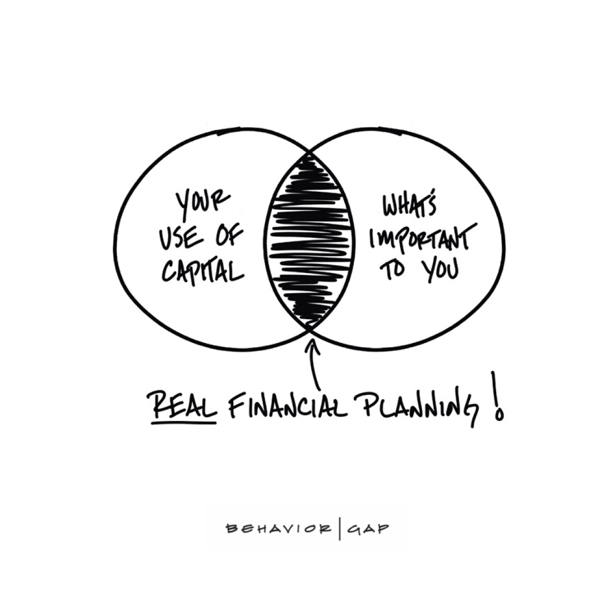 Investor Nano - 21 Oct