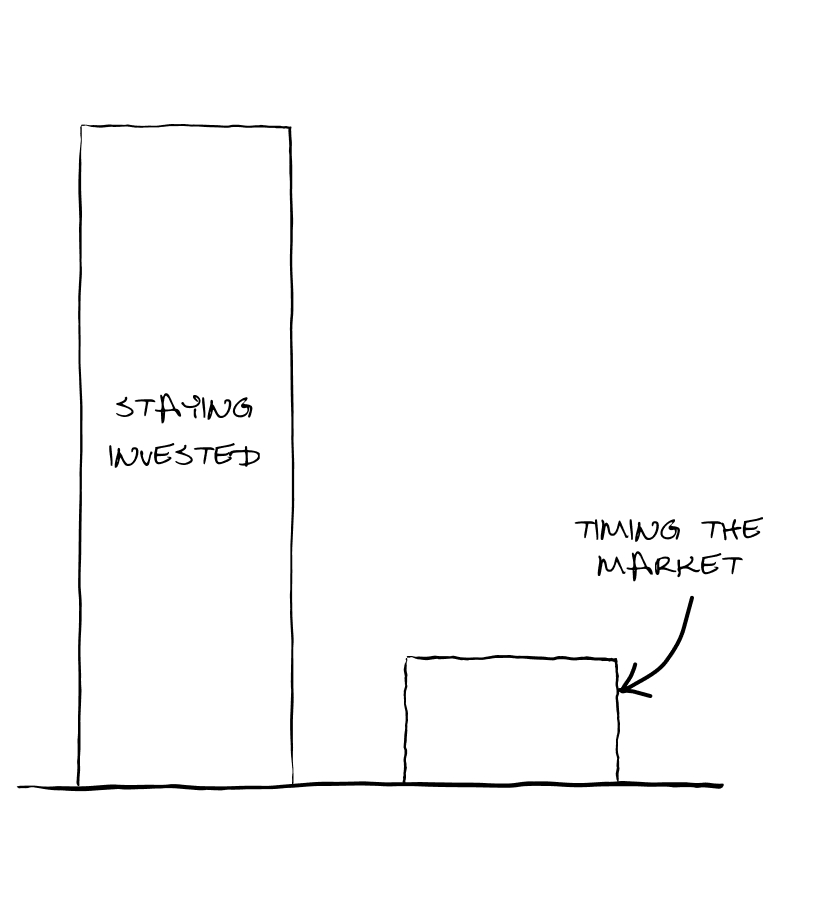 INVESTOR sketch-2 - 30Dec