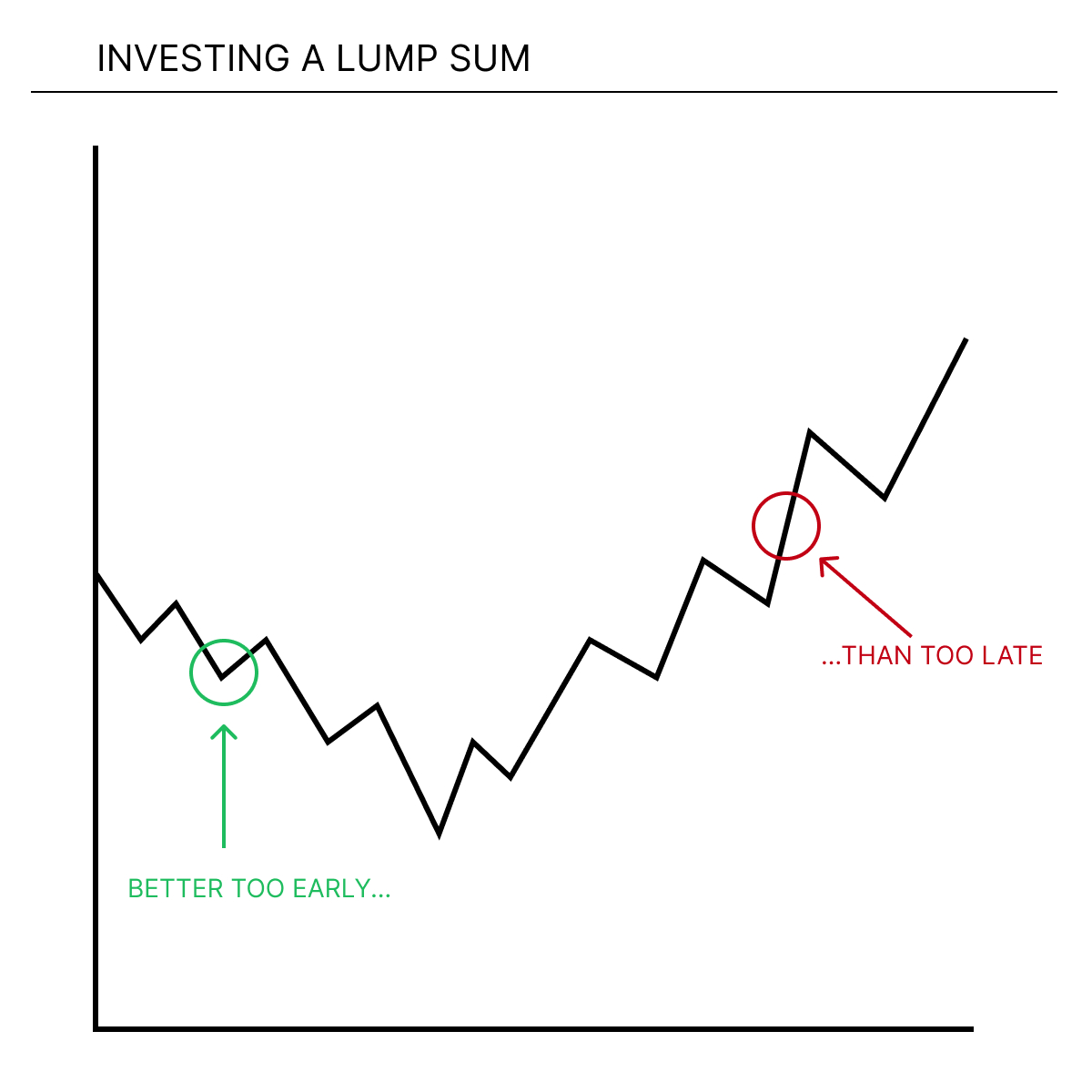 Investor graph - 13Dec